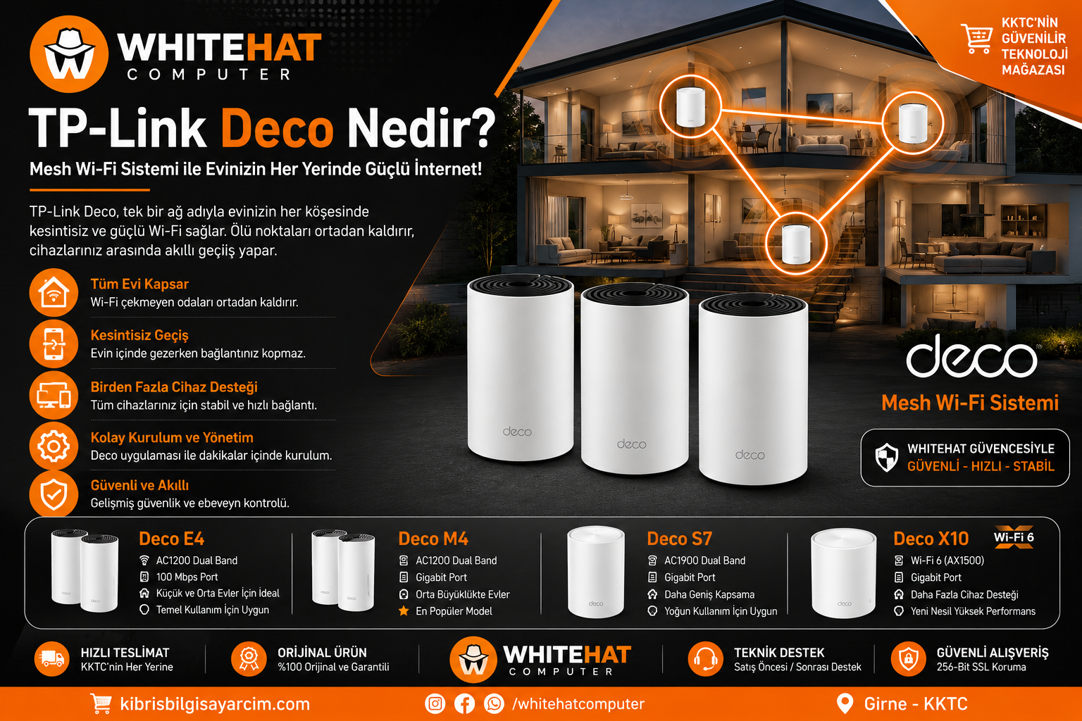 TP-Link Deco Nedir? Mesh Wi-Fi Sistemi Nasıl Çalışır?