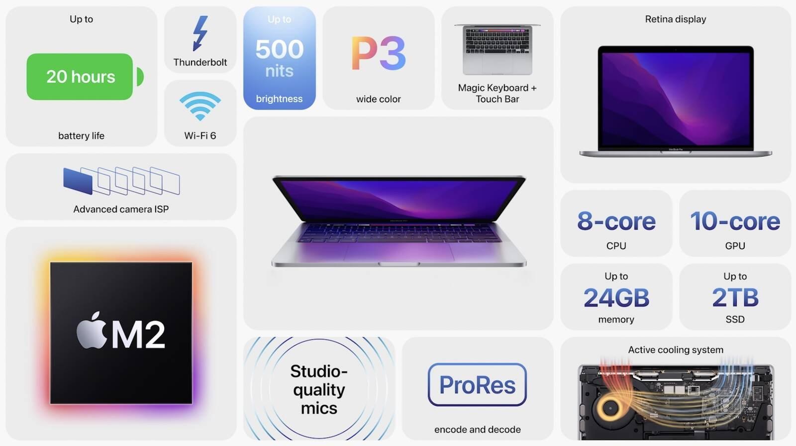 Macbook Pro M2 8/256
